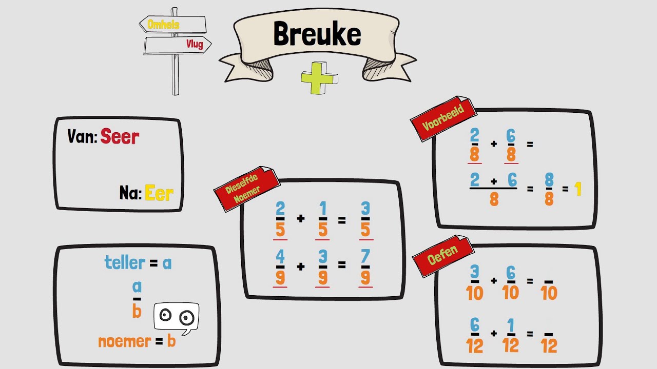 Optel van Breuke met Dieselfde Noemer Optel Breuke Dieselfde Noemer YouTube Optel van Breuke met Dieselfde Noemer Optel Breuke Dieselfde Noemer YouTube