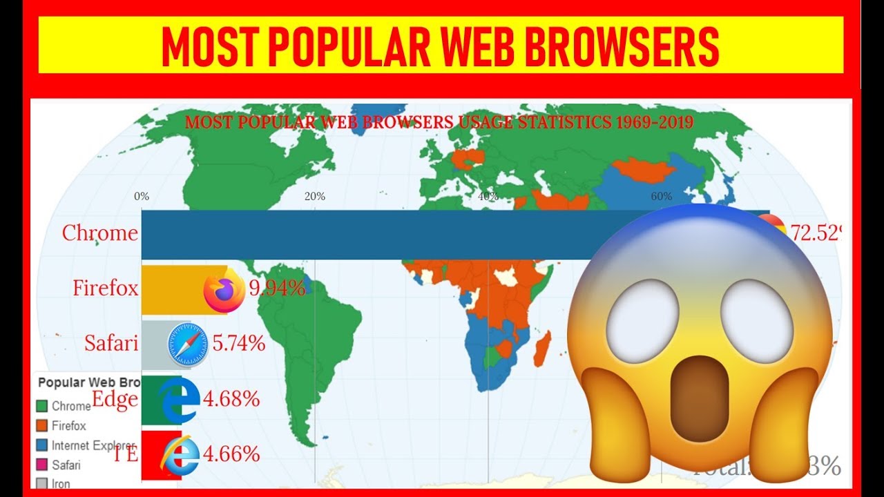 MOST POPULAR WEB BROWSERS USAGE STATISTICS 1969-2019 || RankZu