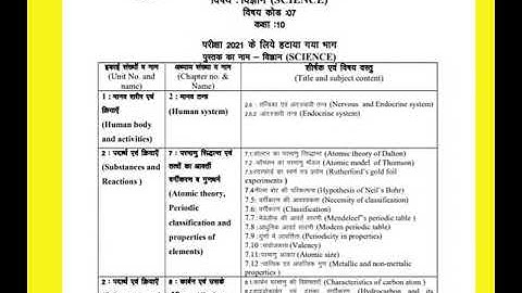 Rbse New syllabus  10th Science // rbse syllabus 2020-21 // rbse 10 class syllabus 2021