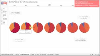 Data 620 9.1 presentation