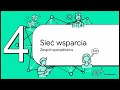 Poradnik AuADHD