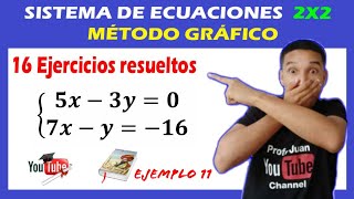  16 EJERCICIOS De Sistema De Ecuaciones 2x2 Método Gráfico |  Súper FÁCIL [Para PRINCIPIANTES] 