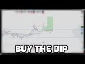 analisis BTC y alts con orderflow y EMAs