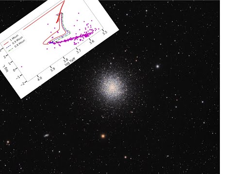 Come gli astronomi calcolano l'eta` degli ammassi stellari: M13 in Ercole