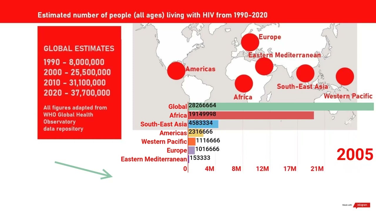 People Living With Aids Worldwide