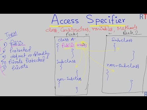 Java-95  Access Specifier in Java || Java Programming