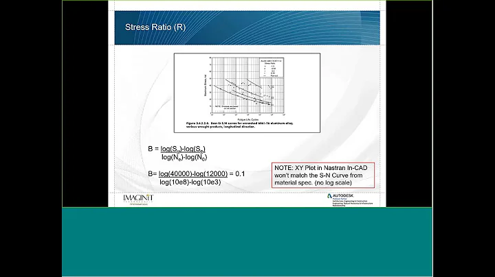 Fatigue Analysis with Autodesk Nastran
