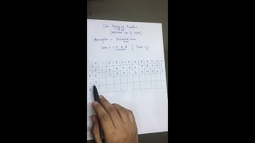 Coinage Problem to find Minimum Number of Coins (Hindi Explanation)