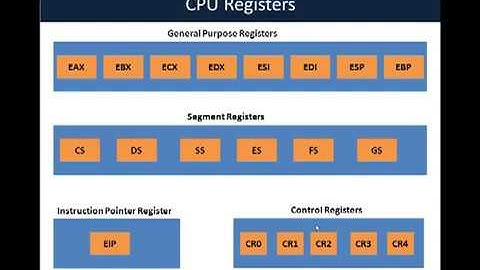 Tutorial hacking dengan bahasa Assembly Part 1 System Organization   YouTube 360p