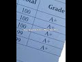 Your EGO defines #education #motivation#studywithmeandmycat #studymotivation#status#exam#fypシ゚viral