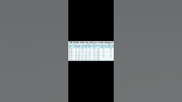 neet ap,ts results analysis #ntaneet #neet2021 #subscribetomychannel