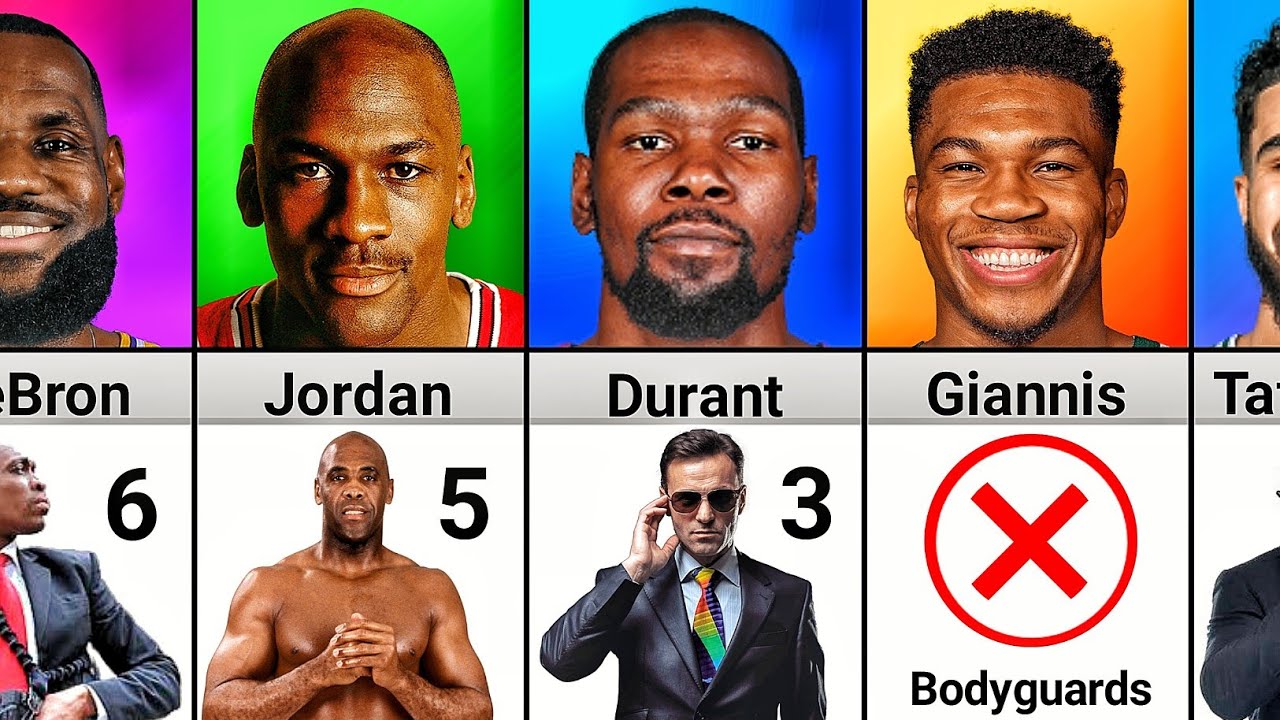 Number of Bodyguards of Best Basketball Players - YouTube
