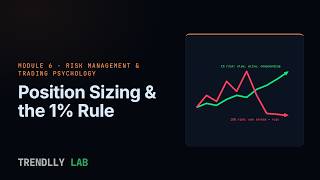 Position Sizing & the 1% Rule: The Mathematics of Survival