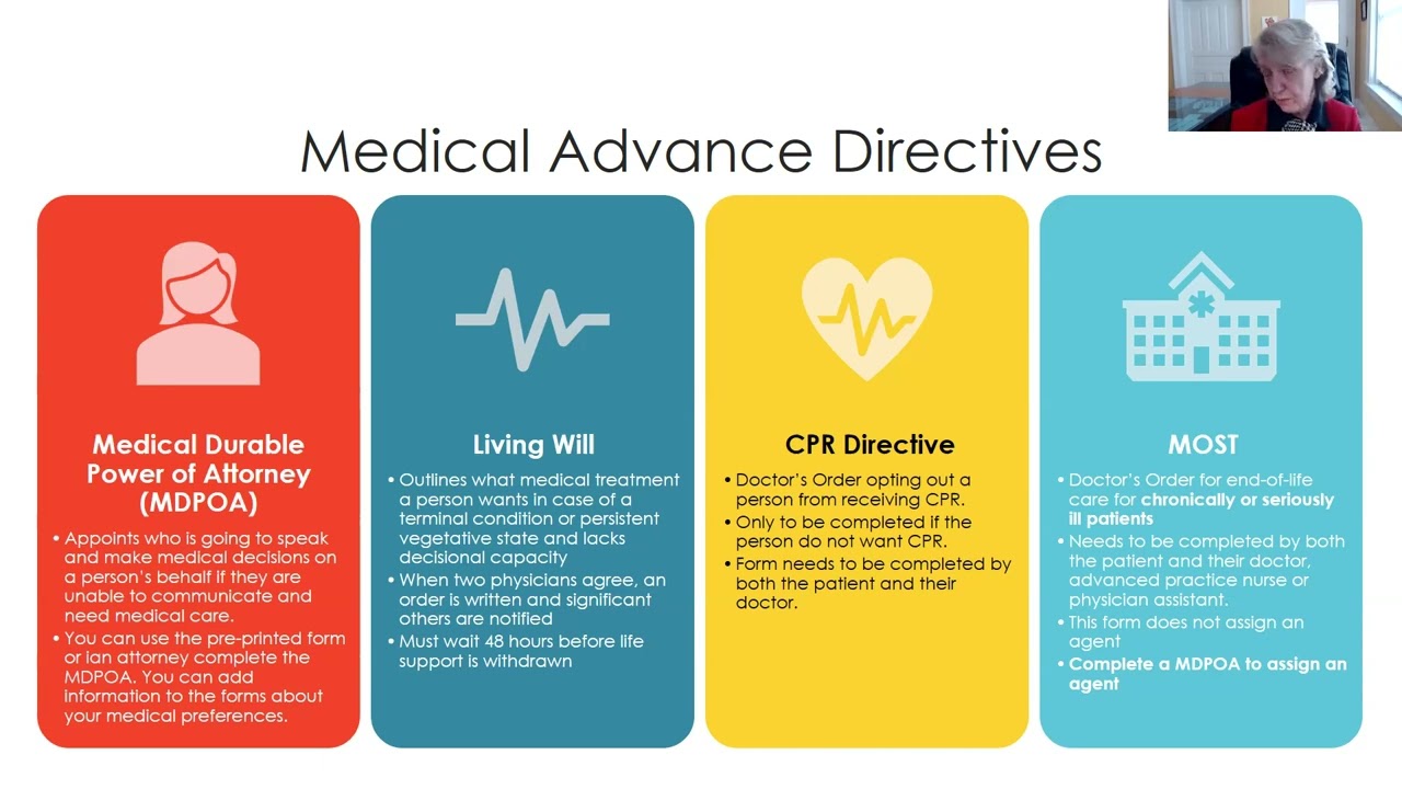 How To Complete Your Medical Durable Power of Attorney: Step-by-Step  Tutorial - YouTube