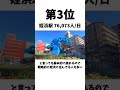 福岡の地下鉄駅利用者ランキングトップ5!福岡 再開発 鉄道