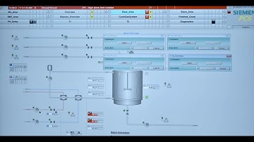 A Complete Process Automation DCS Library: SIMATIC PCS 7 Advanced Process Library (APL)