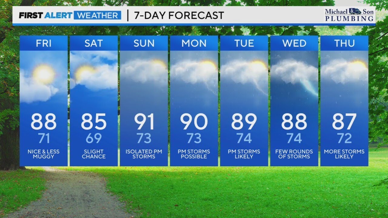 A pleasant Friday with temps peaking in the high 80's - YouTube