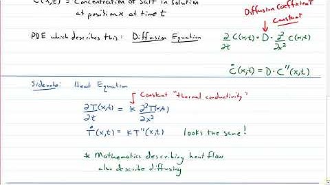 Lecture - Separation of Variables (PDEs)
