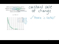 Characteristics and Representations of Linear Functions