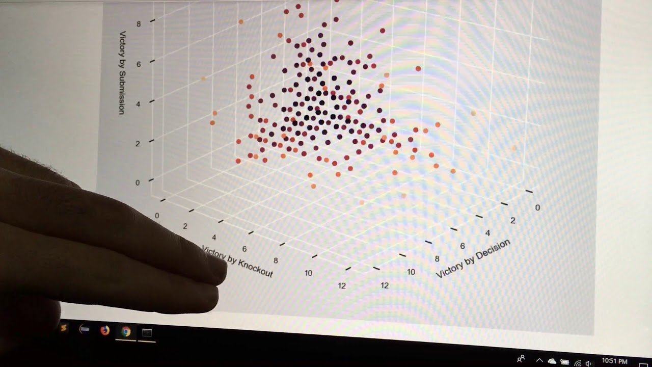 UFC Analytics (Technical Video) - Final Project