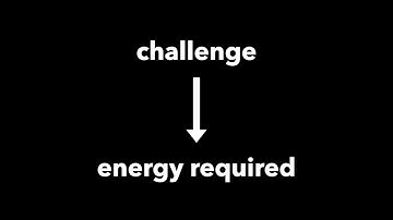 Lexile Level Made Easy