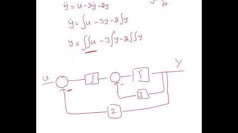 Finding state and output equations by using Observable canonical form 001
