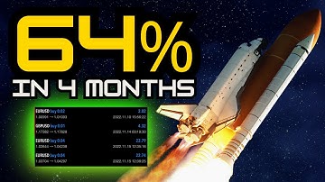 I INVESTED $1000 In A Martingale Trading Bot | FREE ACCESS