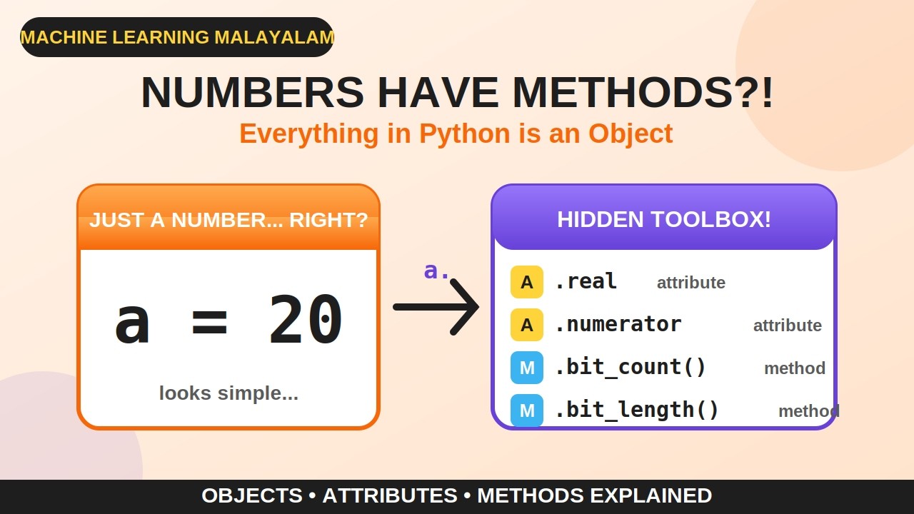 Python Objects | Python Malayalam Tutorial - YouTube