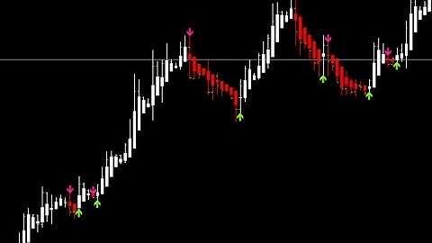 Heiken Ashi Arrows with Alert Forex MT4 Indicator