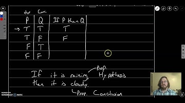 M105 Truth Tables