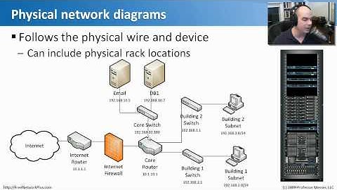 Configuration Management Documentation - CompTIA Network+ N10-004: 4.2