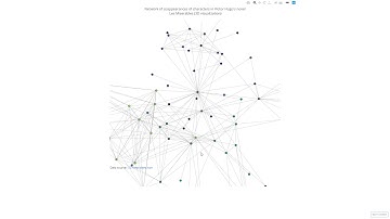 3D Network Graph Les Miserables Data Set