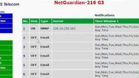 SNMP RTU Web Interface Review: NetGuardian 216 G3
