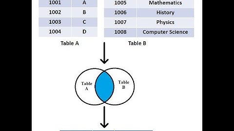 Excel Magic: How to Use Inner Join for Perfect Data Merges!