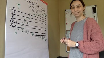 Ledger Lines Video Lesson