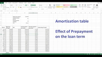 Loan Amortization Schedule, Effect of Prepayment on the Loan term