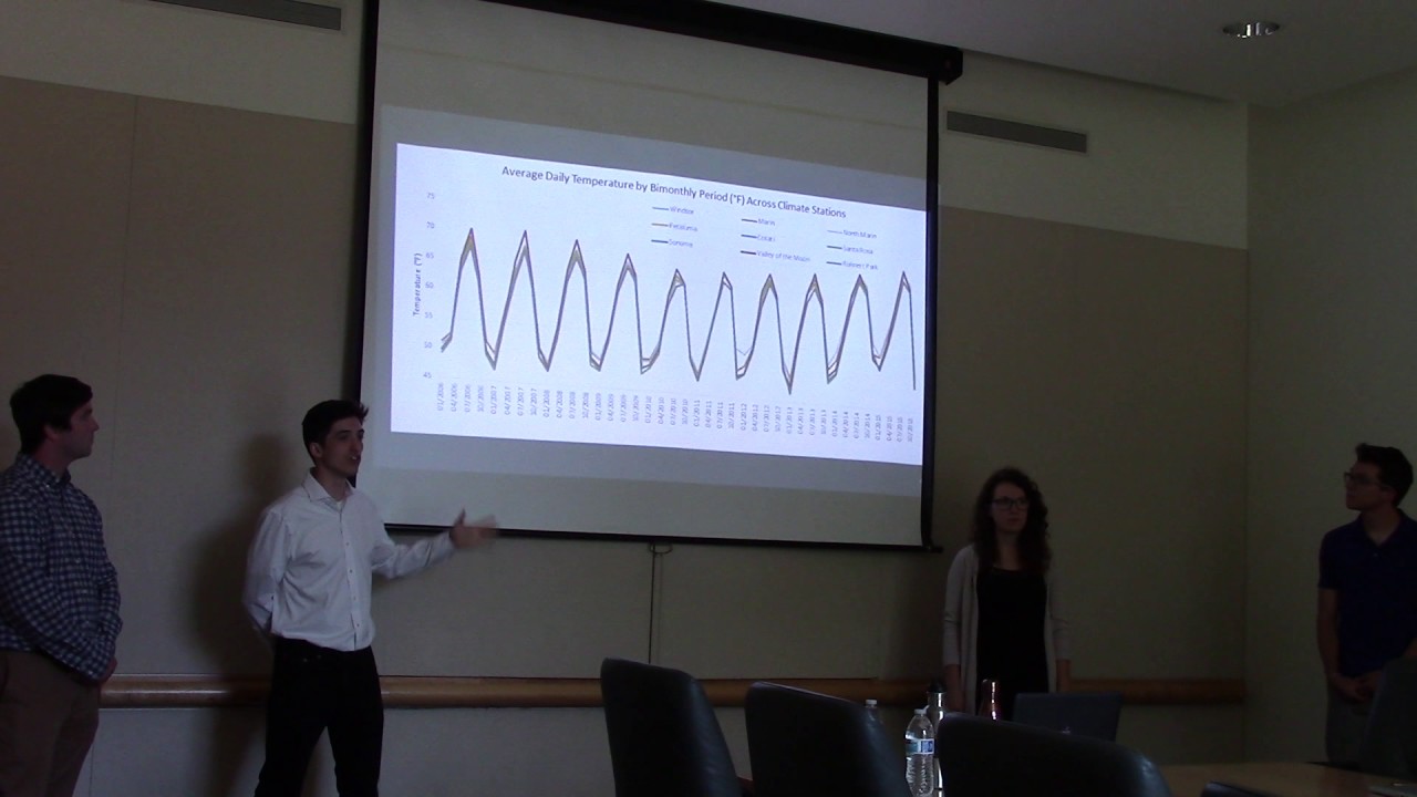 "Water Demand Reduction in the Sonoma County Water Agency Service Area" Part 1