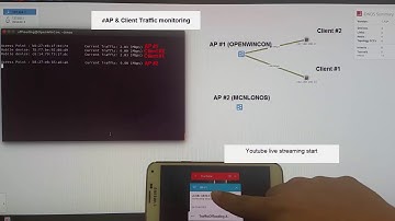 Software defined mobile traffic offloading controller