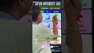 📊 Open Interest Explained in 30 Seconds! | OI Basics for Beginners #Shorts