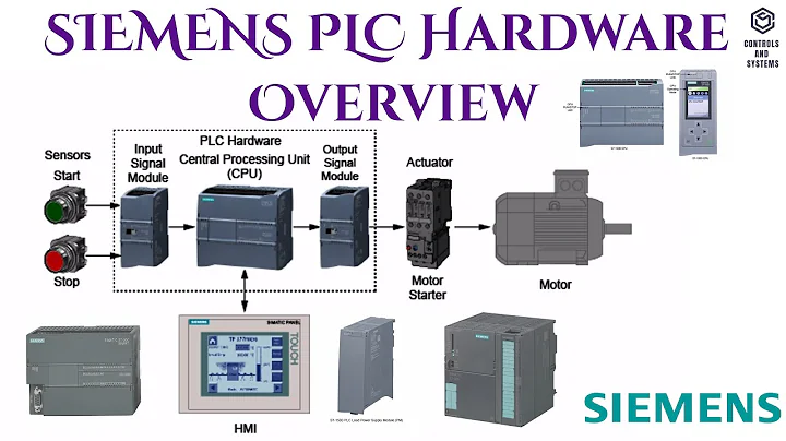 #Siemens PLC Hardware Overview / Programmable Logic Controller