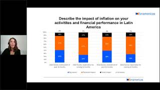 BNamericas | Infrastructure Survey 2024: Economic Optimism with an Eye on Local Risks