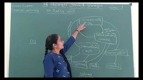 STD 9 GM SUB SCIENCE CH 14 NAISARGIK STROTO P 7 BY HENCY BHOIYA