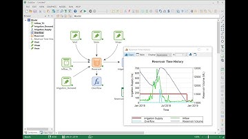 Tutorial 01 - Build a Simple Reservoir Simulation