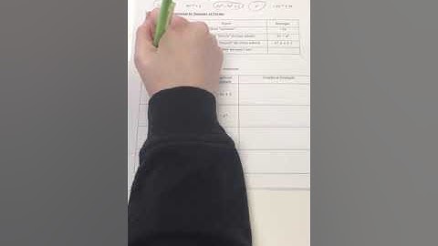 Notes on Classifying Polynomials (Algebra I)