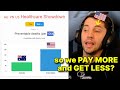 American reacts to AUSTRALIAN vs AMERICAN healthcare in graphs