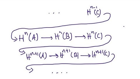 Module Theory 1 ( Modules, SubModules , Module Homomorphisms , Free Modules)