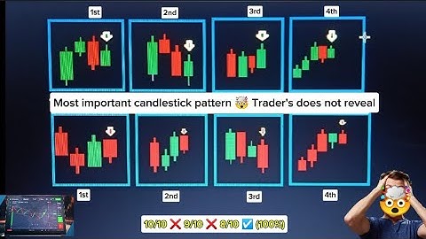 The most & logical candlestick pattern 🤯 of Binary options | candle predictor