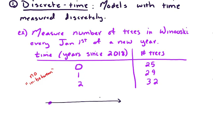 What are dynamical systems?
