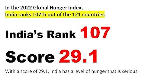 GLOBAL HUNGER INDEX 2022  I Current Affairs UPSC I