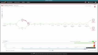 SolarWinds Network Performance Monitor Tutorial: NetPath™